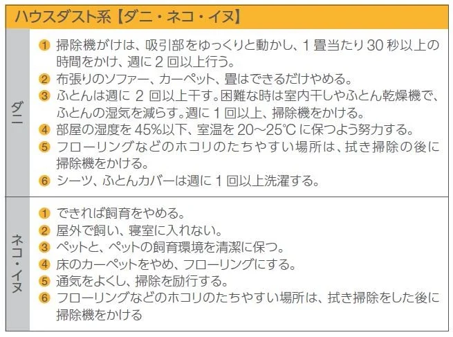 ハウスダスト系【ダニ・ネコ・イヌ】