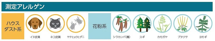 測定アレルゲン表